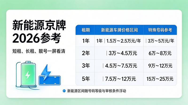 京牌交易安全