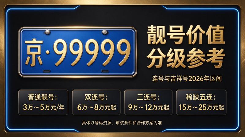 行业政策解读